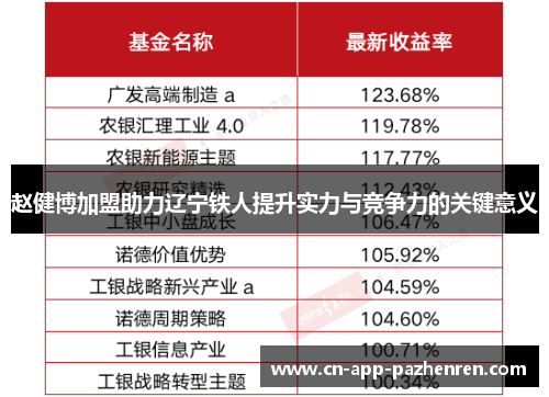 赵健博加盟助力辽宁铁人提升实力与竞争力的关键意义