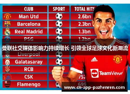 曼联社交媒体影响力持续增长 引领全球足球文化新潮流