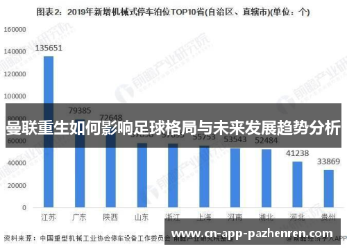 曼联重生如何影响足球格局与未来发展趋势分析