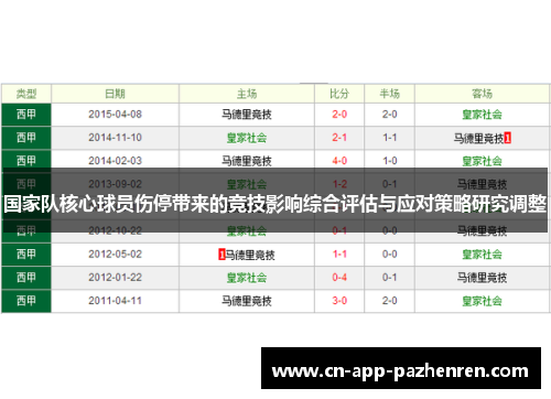 国家队核心球员伤停带来的竞技影响综合评估与应对策略研究调整