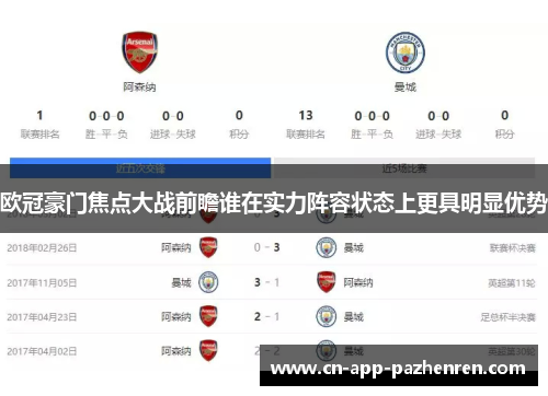 欧冠豪门焦点大战前瞻谁在实力阵容状态上更具明显优势